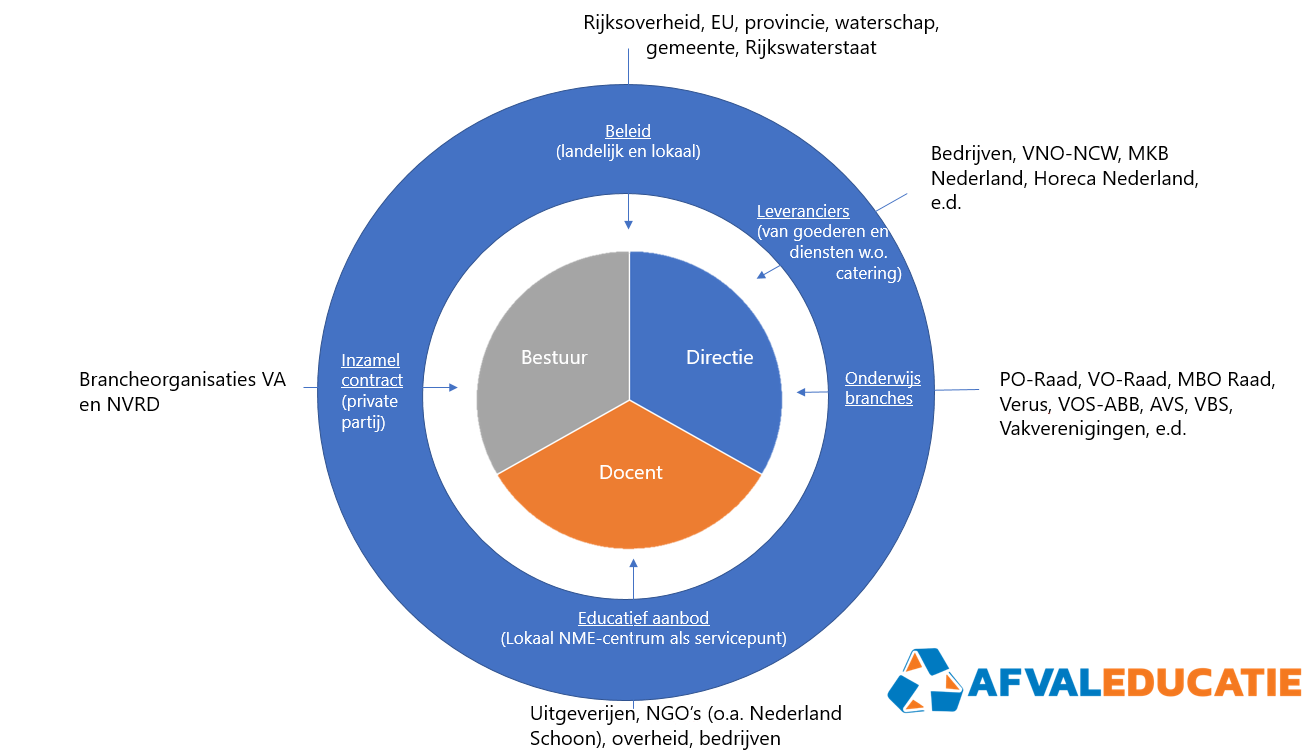 samenwerkende partijen